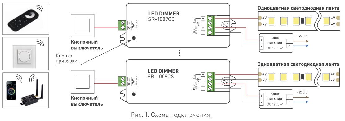 LED контроллер-приемник SR-1009CS
